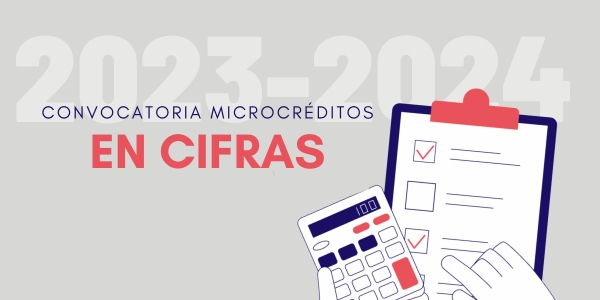 Solicitudes convocatoria Microcréditos (2023-2024)